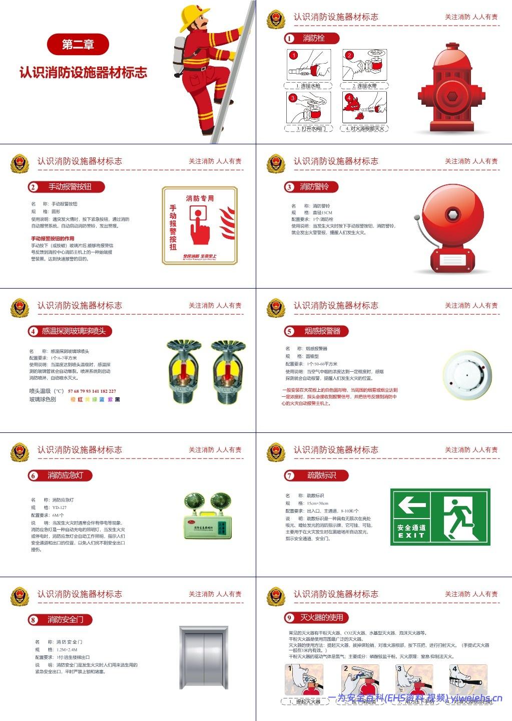 【PPT】 2025年消防月主题培训:全民消防 生命至上—安全用火用电