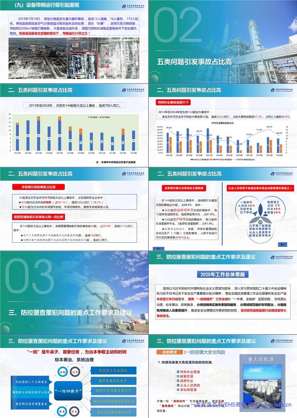 【PPT】 2025危化品企业典型事故案例及常见隐患分析
