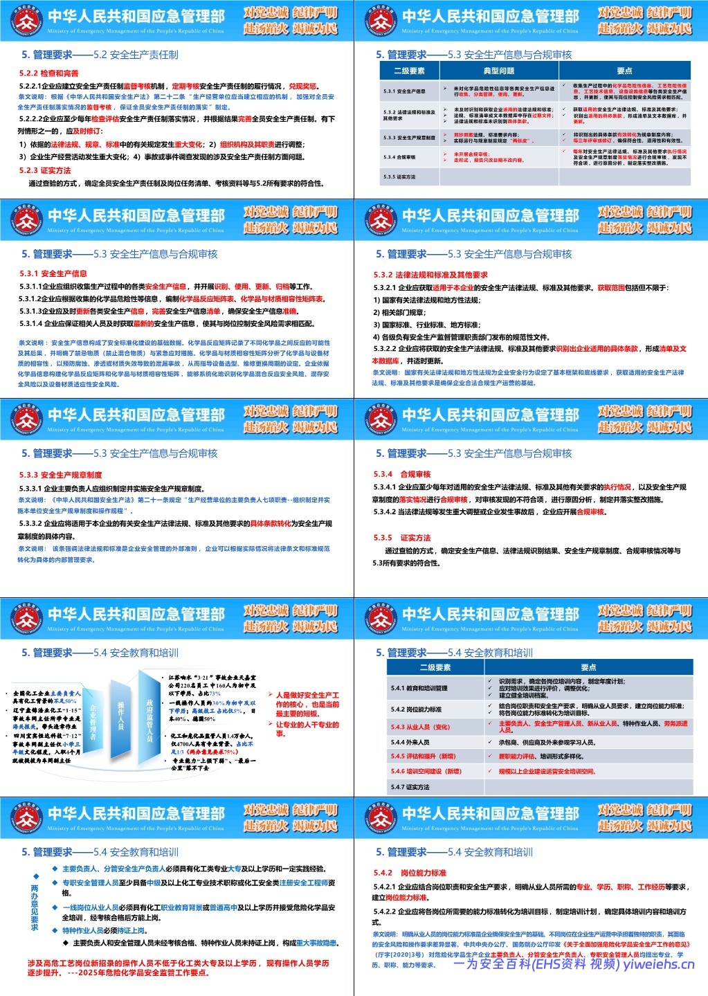 【PPT】 GB 45673-2025《危险化学品企业安全生产标准化通用规范》解读