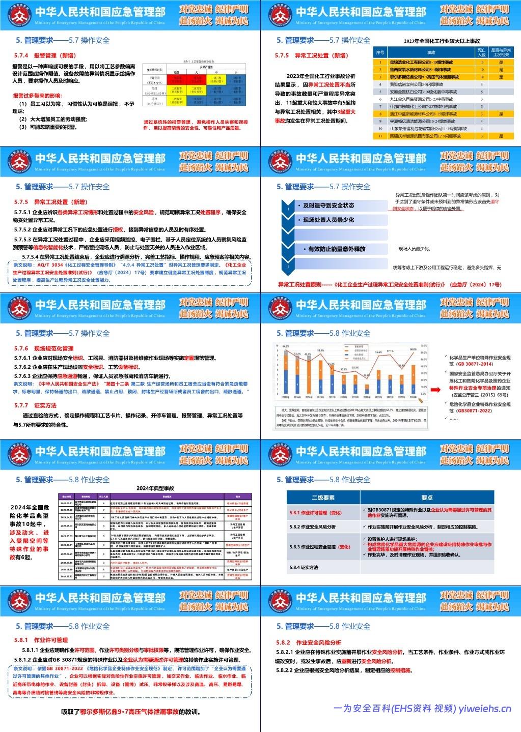 【PPT】 GB 45673-2025《危险化学品企业安全生产标准化通用规范》解读