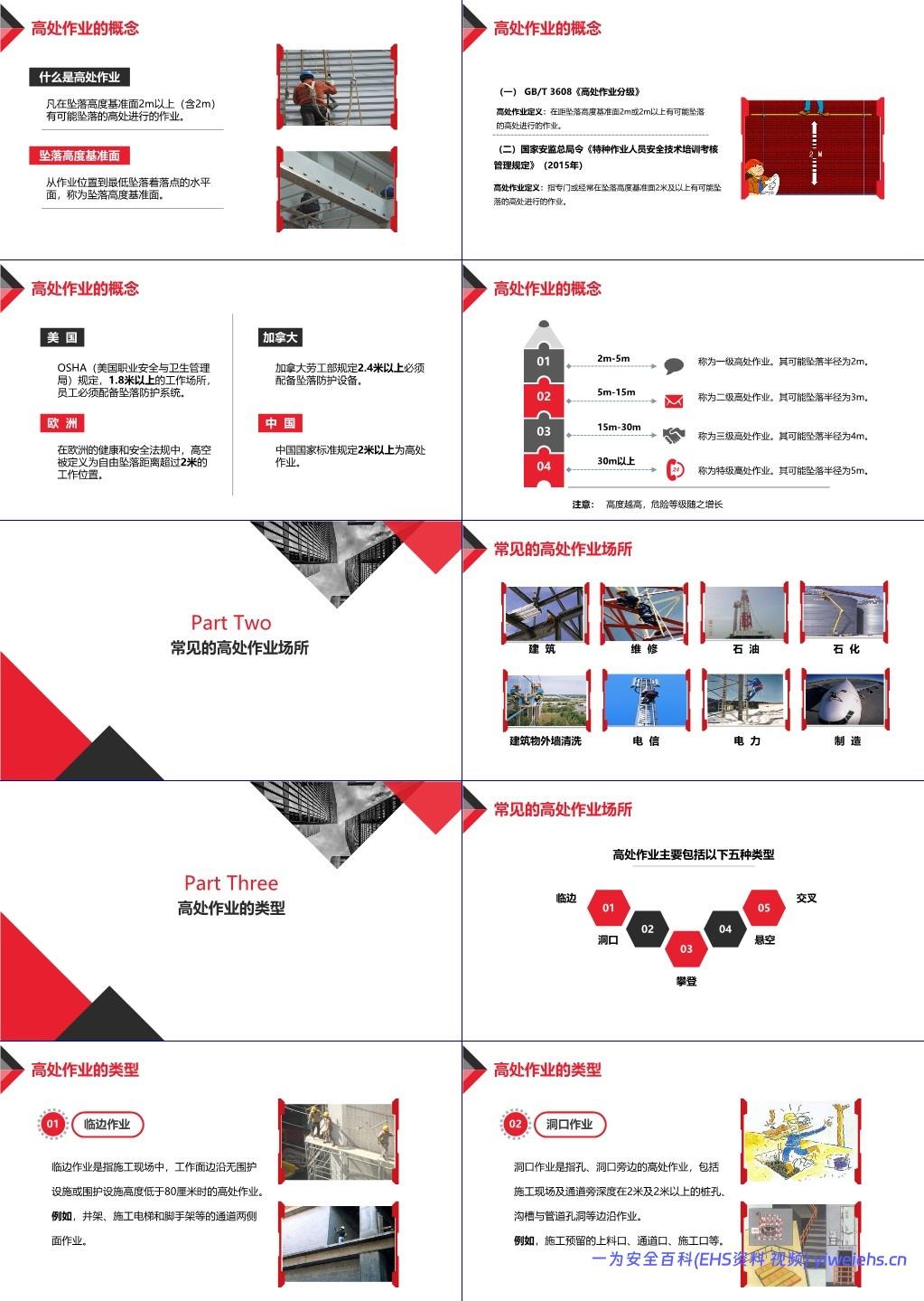 【PPT】 高处作业安全培训-88页