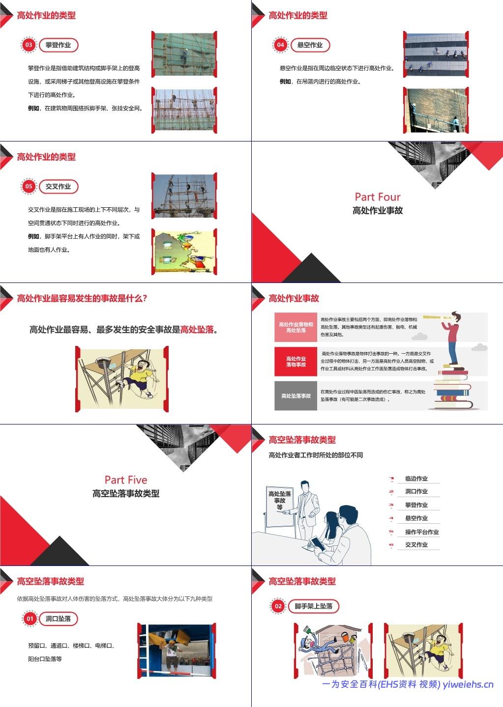 【PPT】 高处作业安全培训-88页
