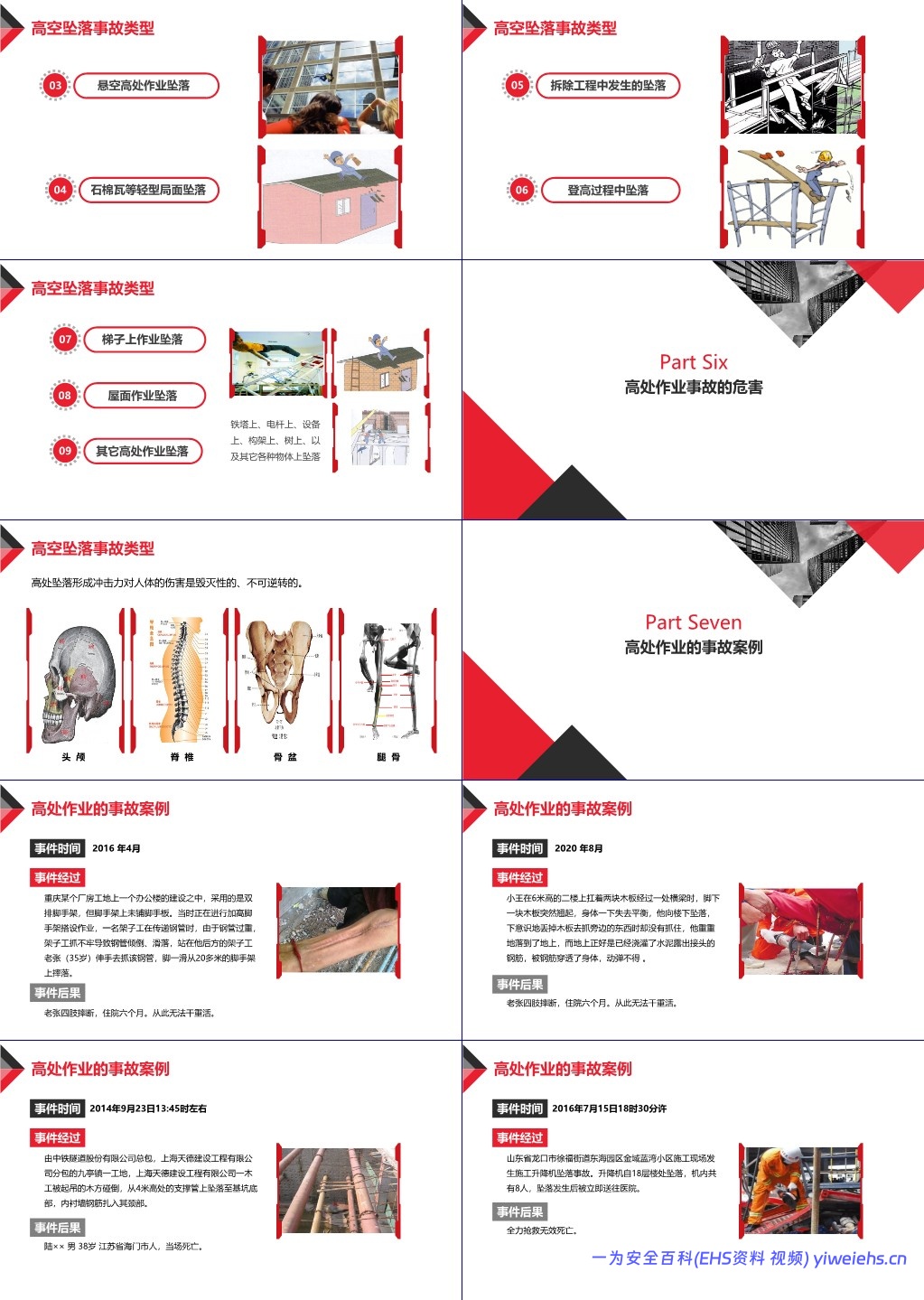 【PPT】 高处作业安全培训-88页