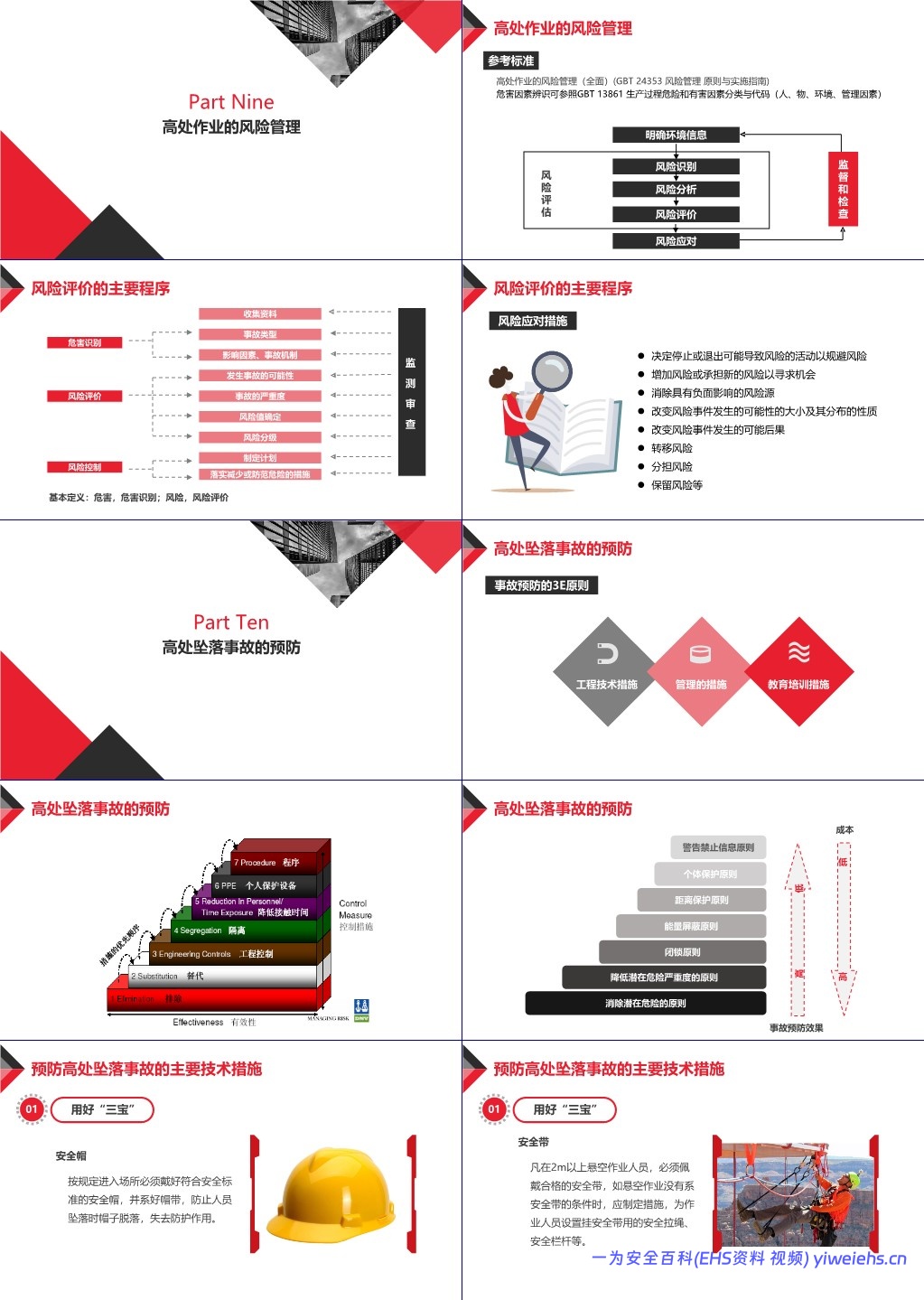 【PPT】 高处作业安全培训-88页