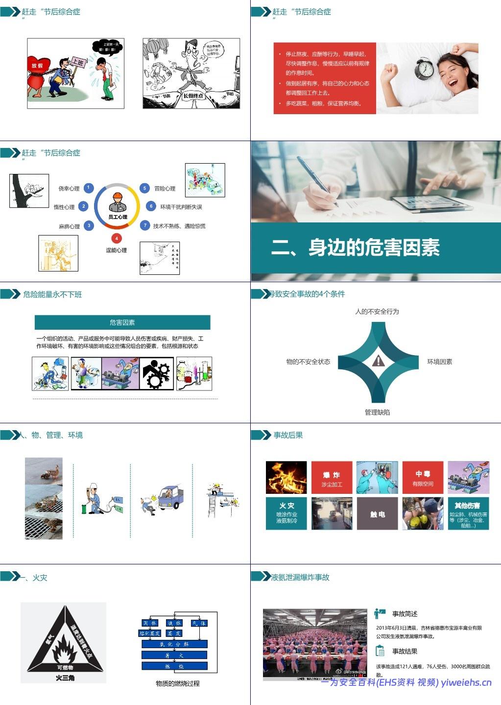 【PPT】 国庆节后复工复产第一课