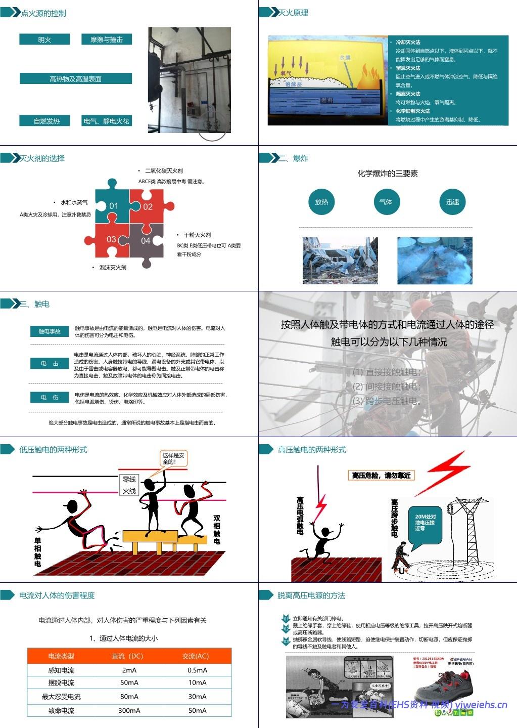 【PPT】 国庆节后复工复产第一课