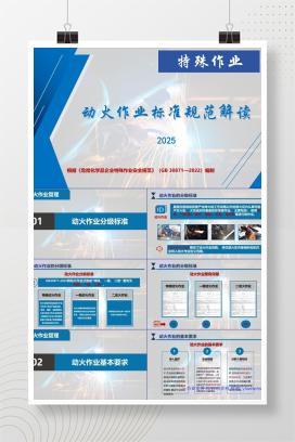 【课件】2025动火作业标准规范解读