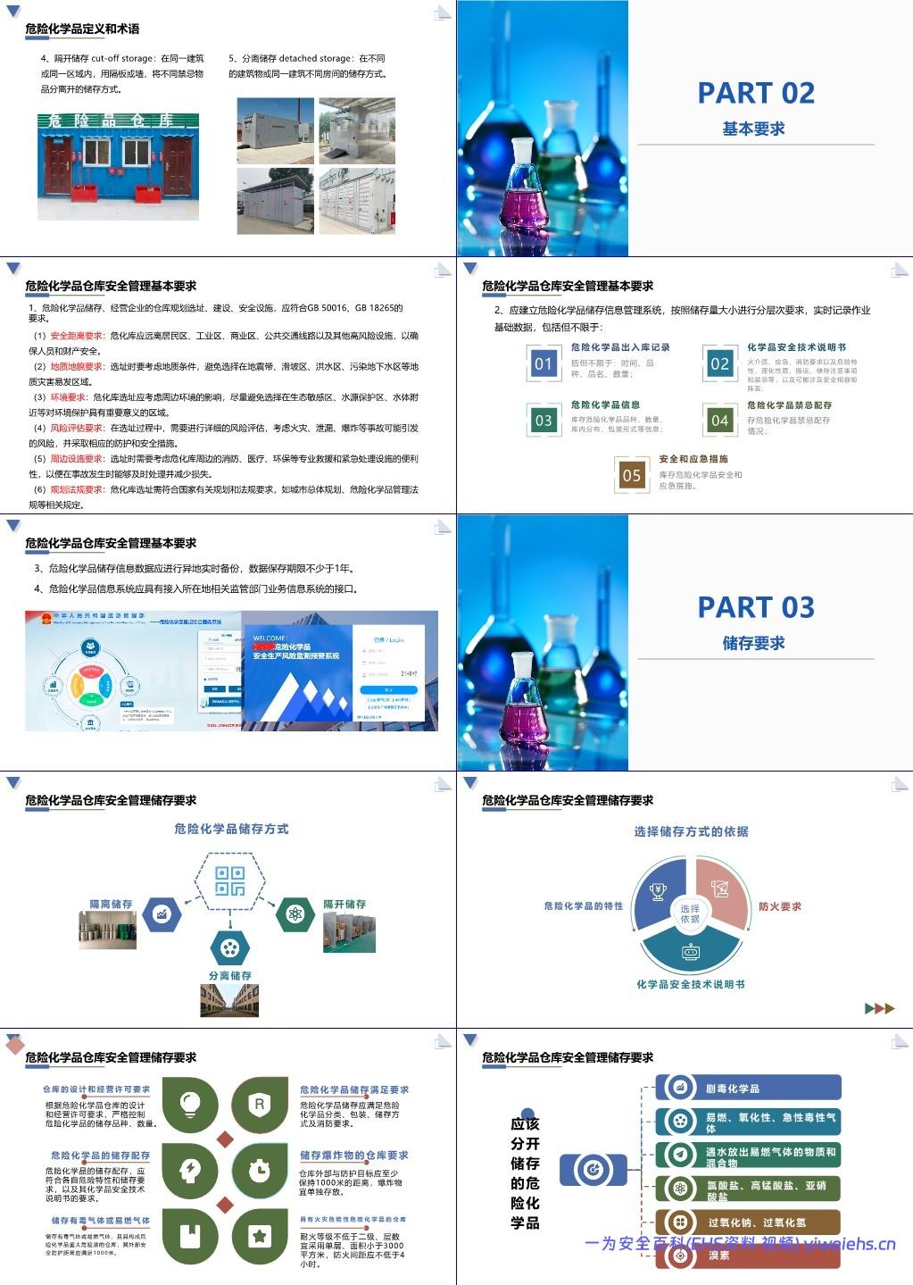 【PPT】 危险化学品仓库储存安全培训