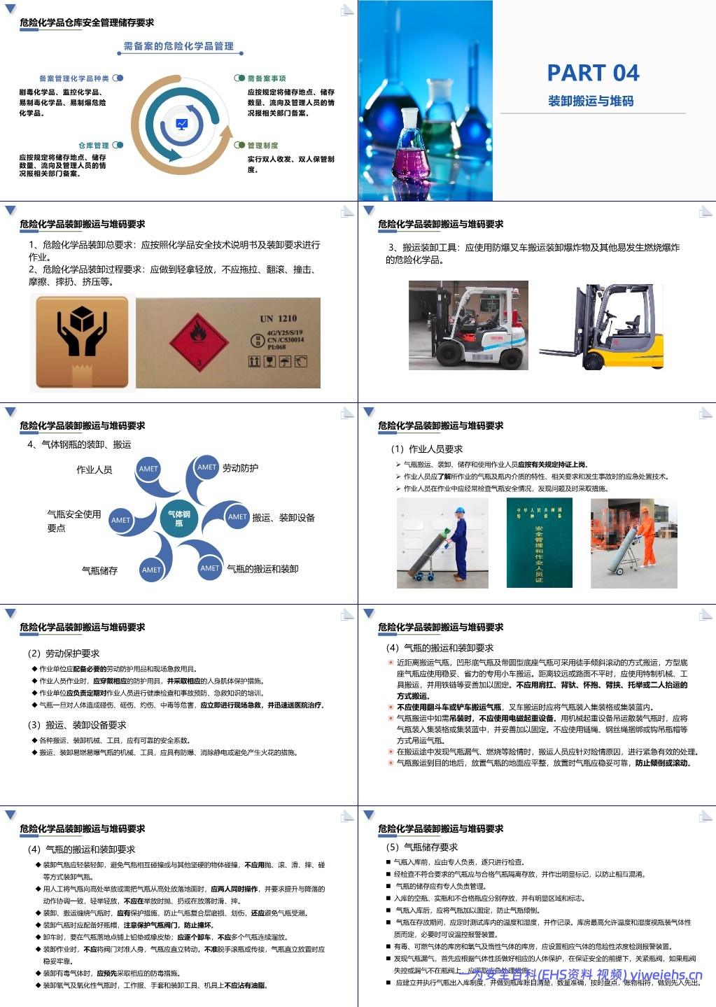 【PPT】 危险化学品仓库储存安全培训