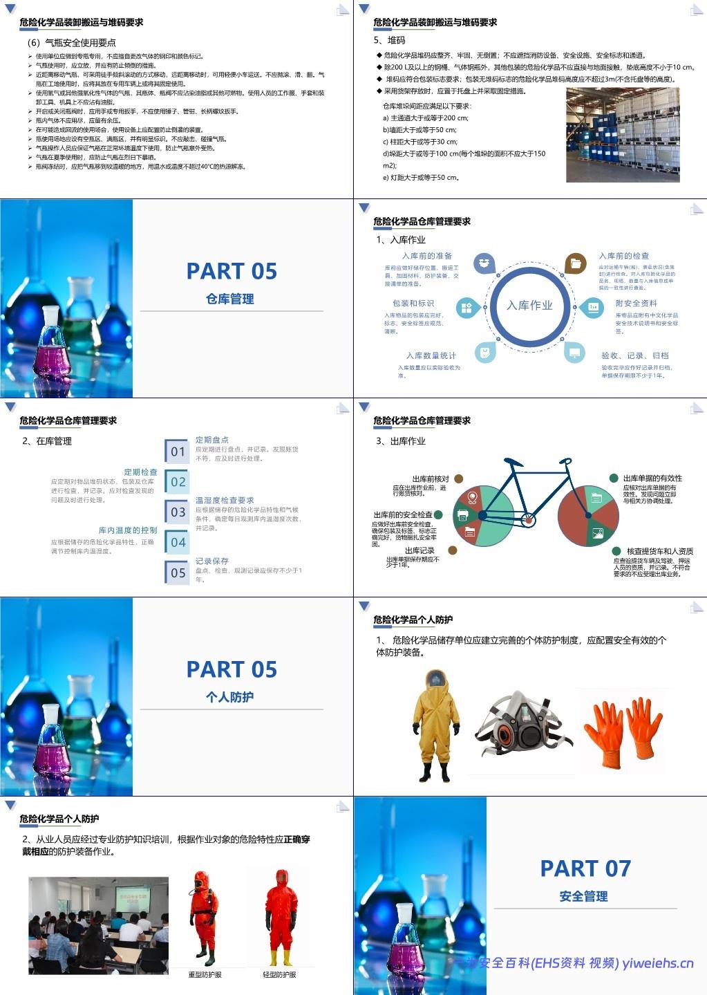 【PPT】 危险化学品仓库储存安全培训