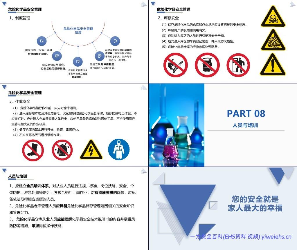 【PPT】 危险化学品仓库储存安全培训
