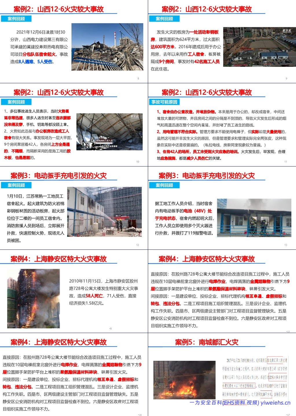 【PPT】 消防安全管理专项培训