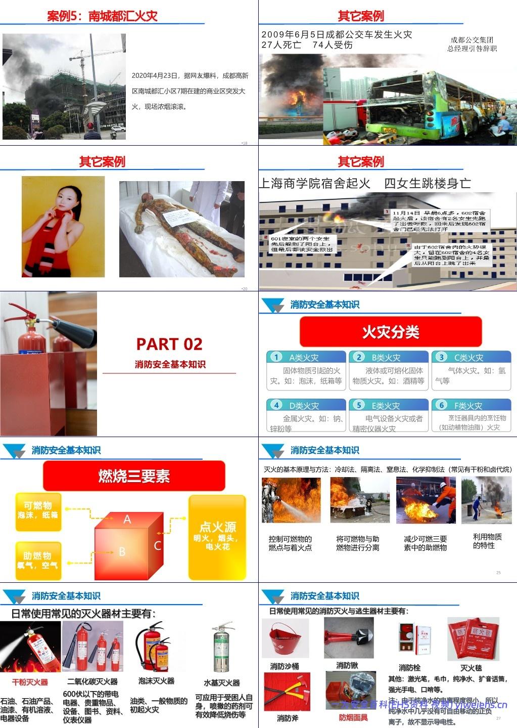 【PPT】 消防安全管理专项培训