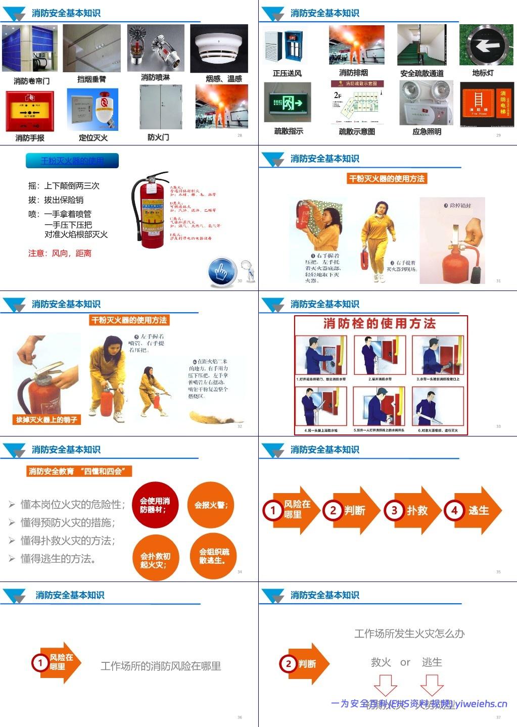 【PPT】 消防安全管理专项培训