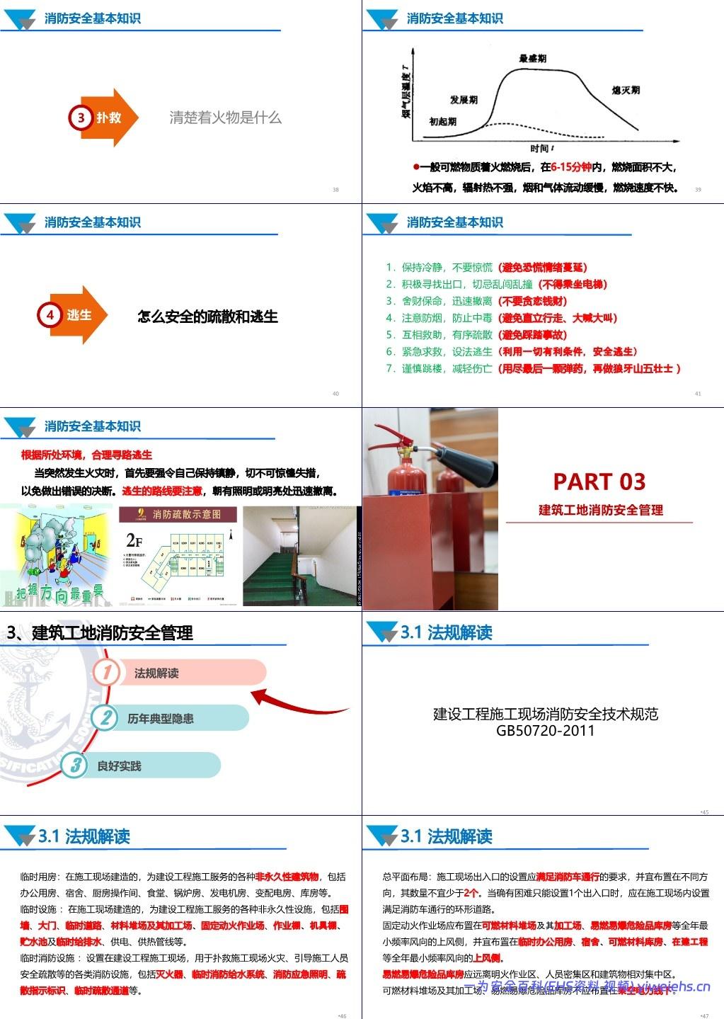 【PPT】 消防安全管理专项培训