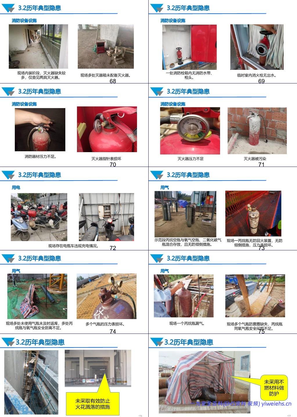 【PPT】 消防安全管理专项培训