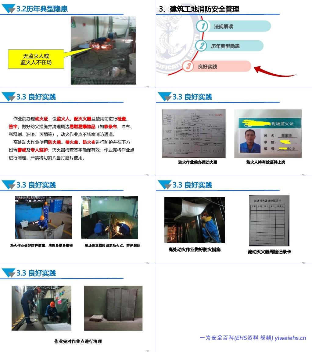 【PPT】 消防安全管理专项培训