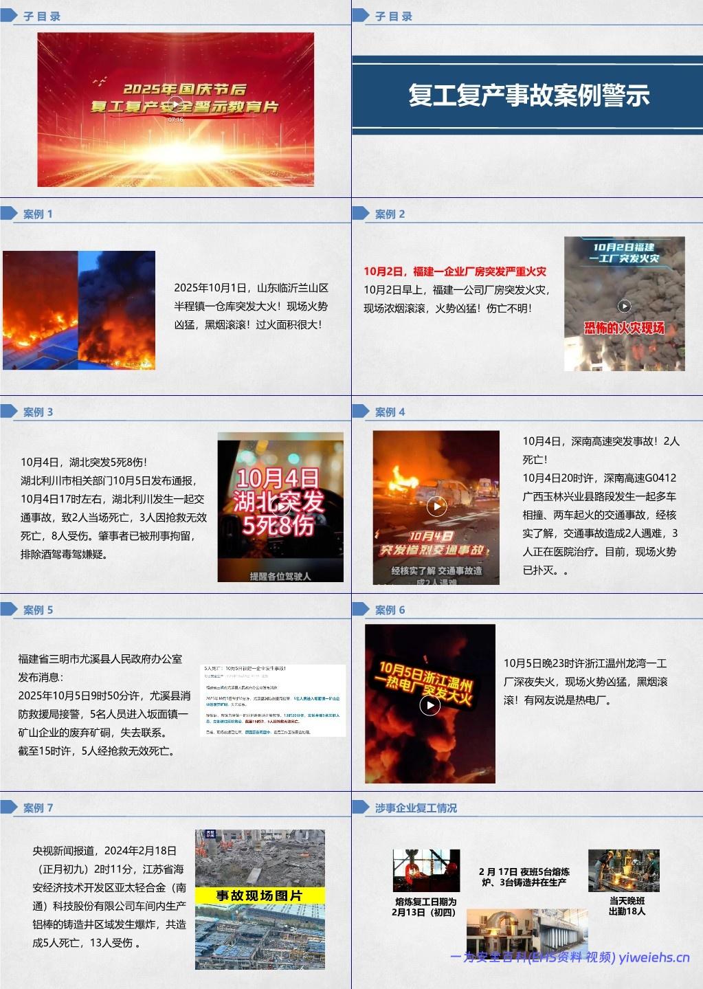 【PPT】2025年国庆节后企业复工复产安全培训