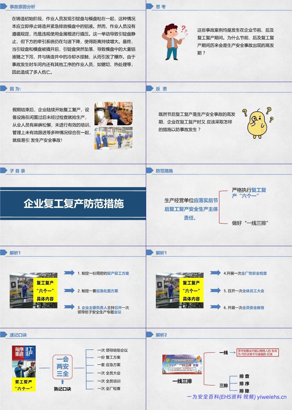 【PPT】2025年国庆节后企业复工复产安全培训