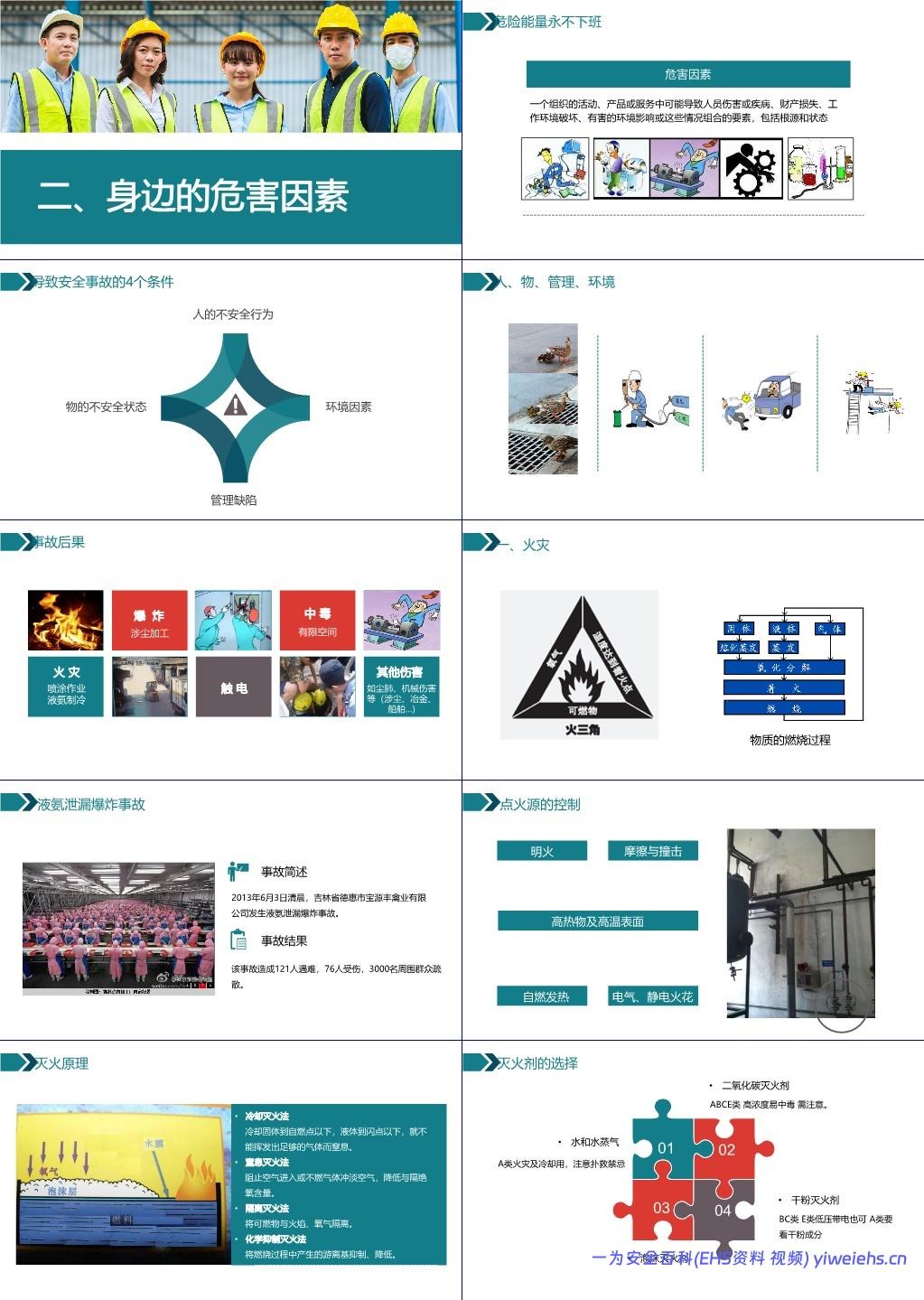 【PPT】国庆节后复工复产第一课