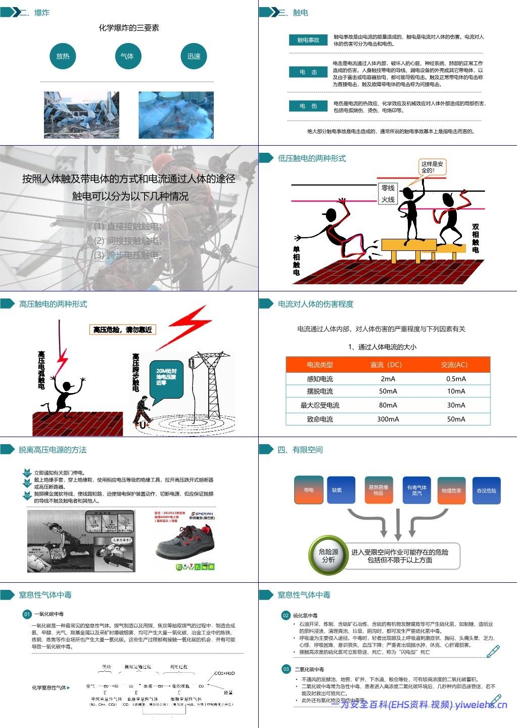 【PPT】国庆节后复工复产第一课