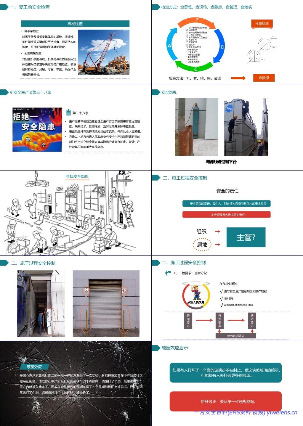 【PPT】国庆节后复工复产第一课