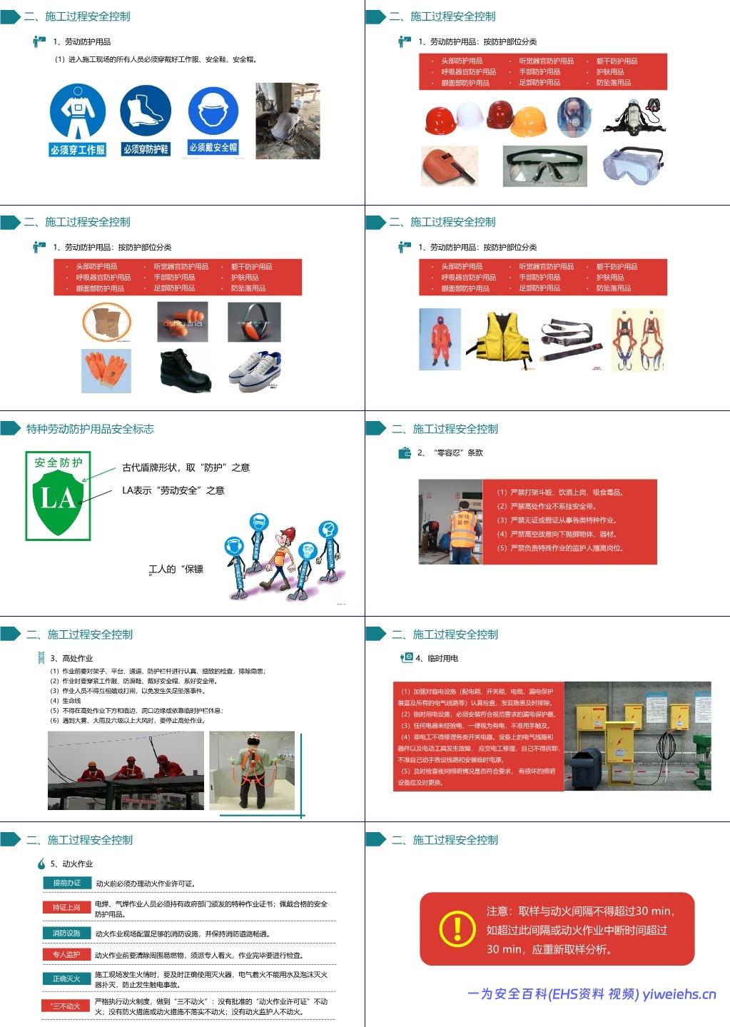 【PPT】国庆节后复工复产第一课