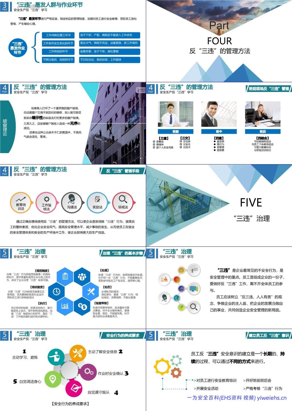 【PPT】国庆节后复工复产第一课