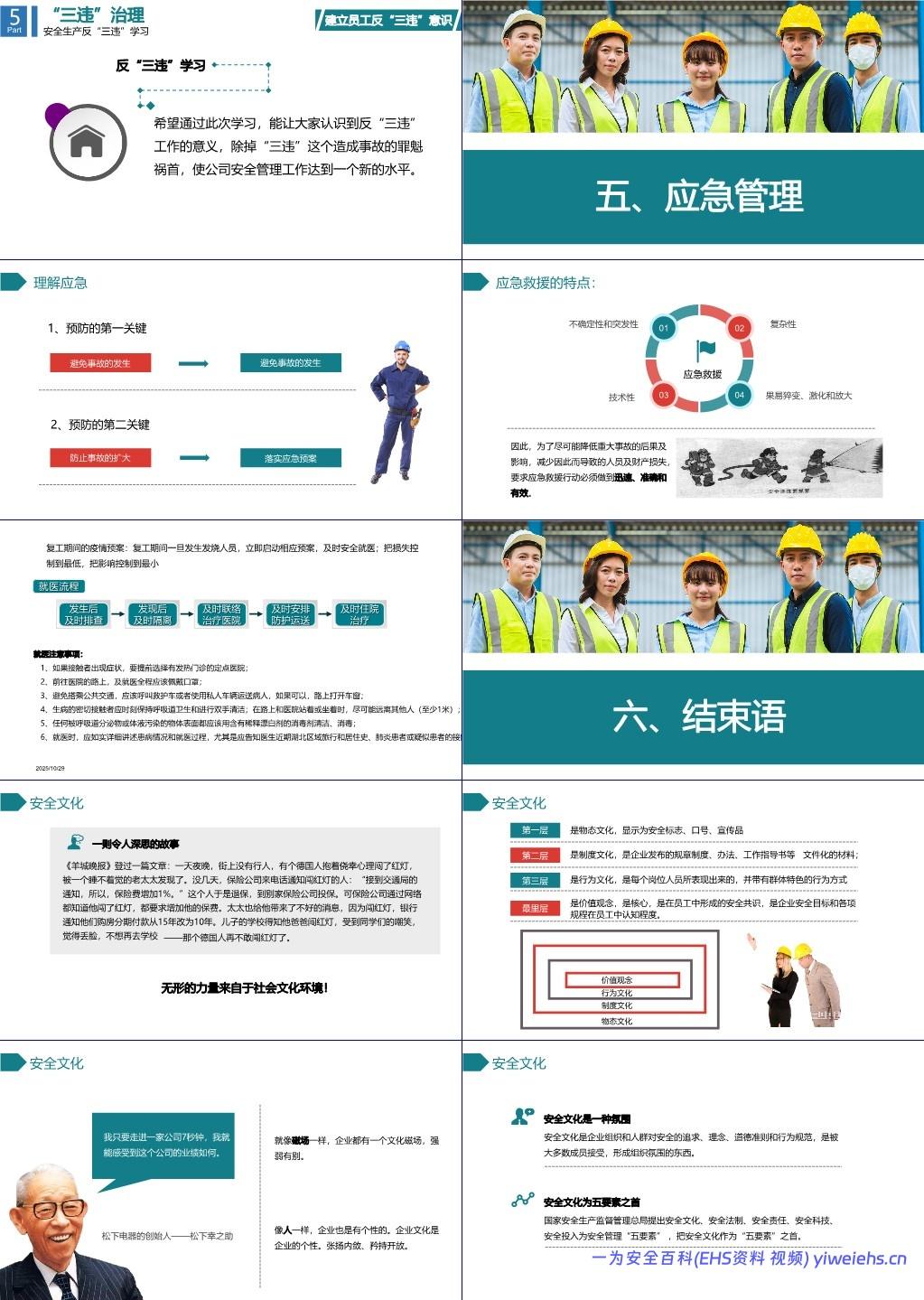 【PPT】国庆节后复工复产第一课