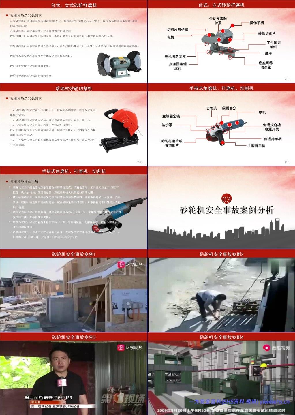 【PPT】砂轮打磨机切割机-手磨机安全操作培训版