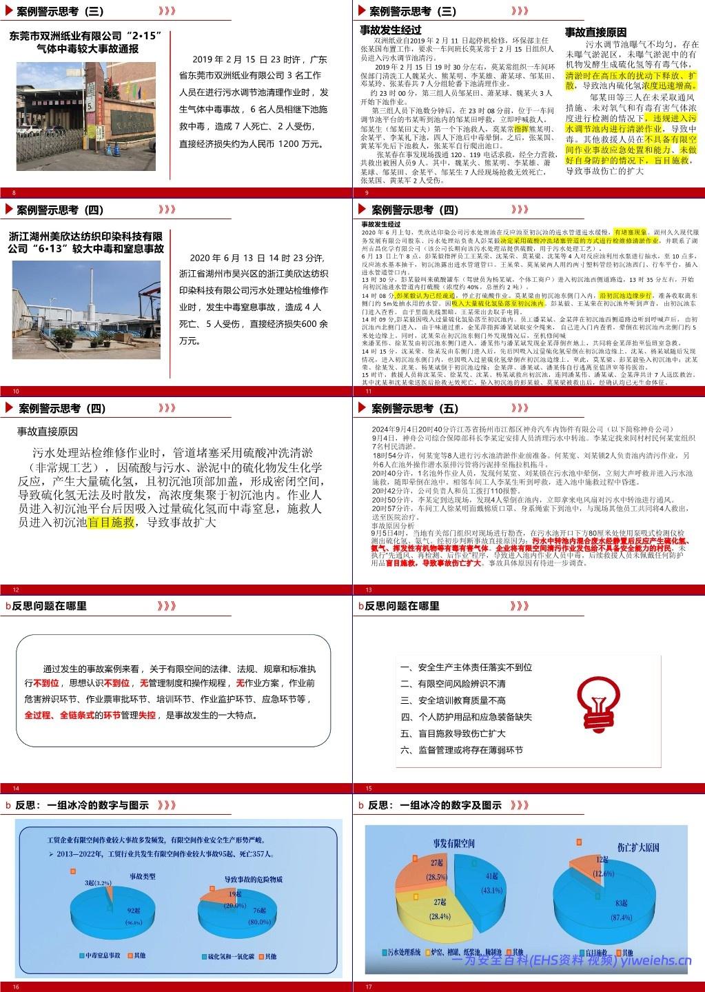 【PPT】有限空间作业安全专题培训