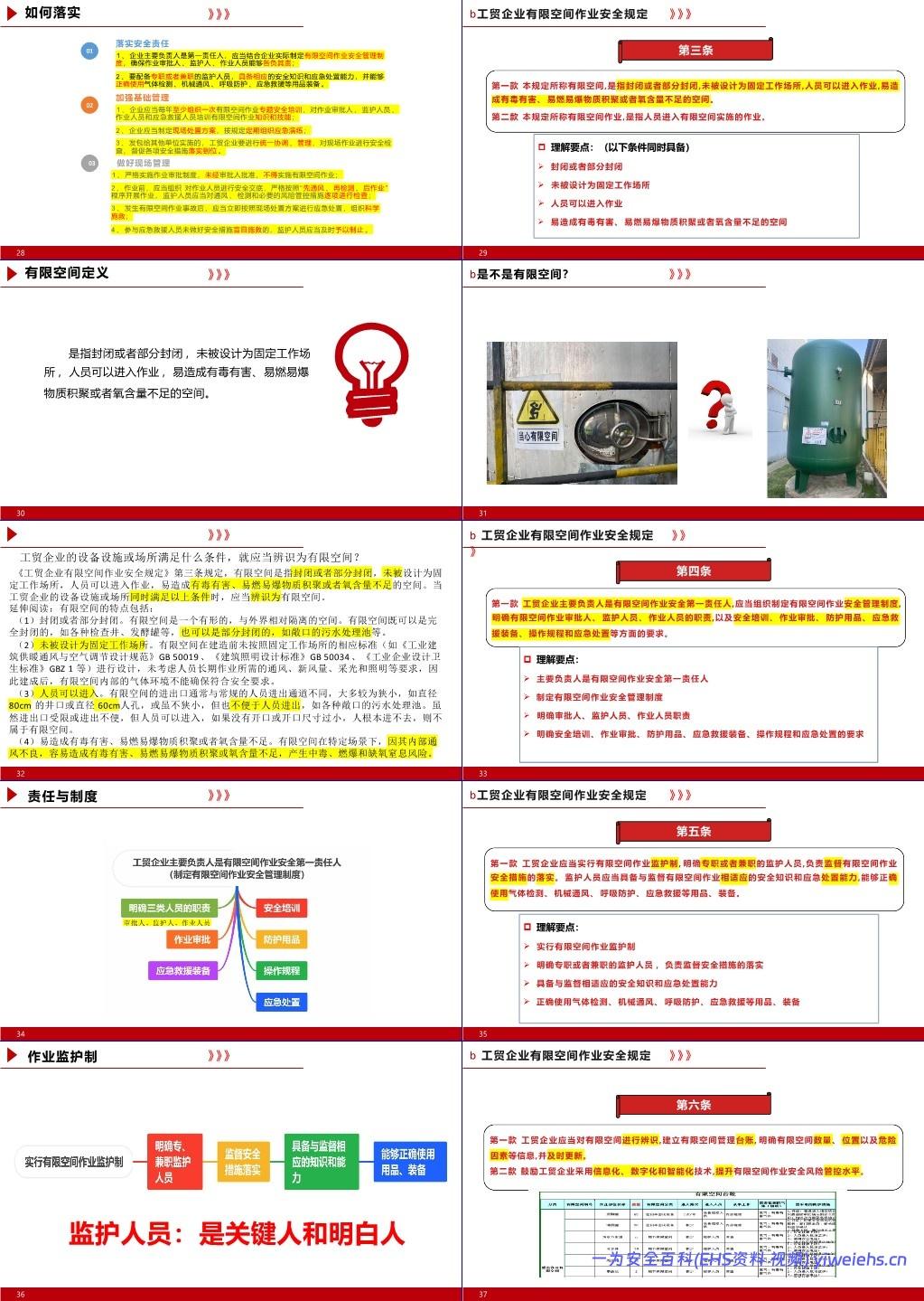 【PPT】有限空间作业安全专题培训