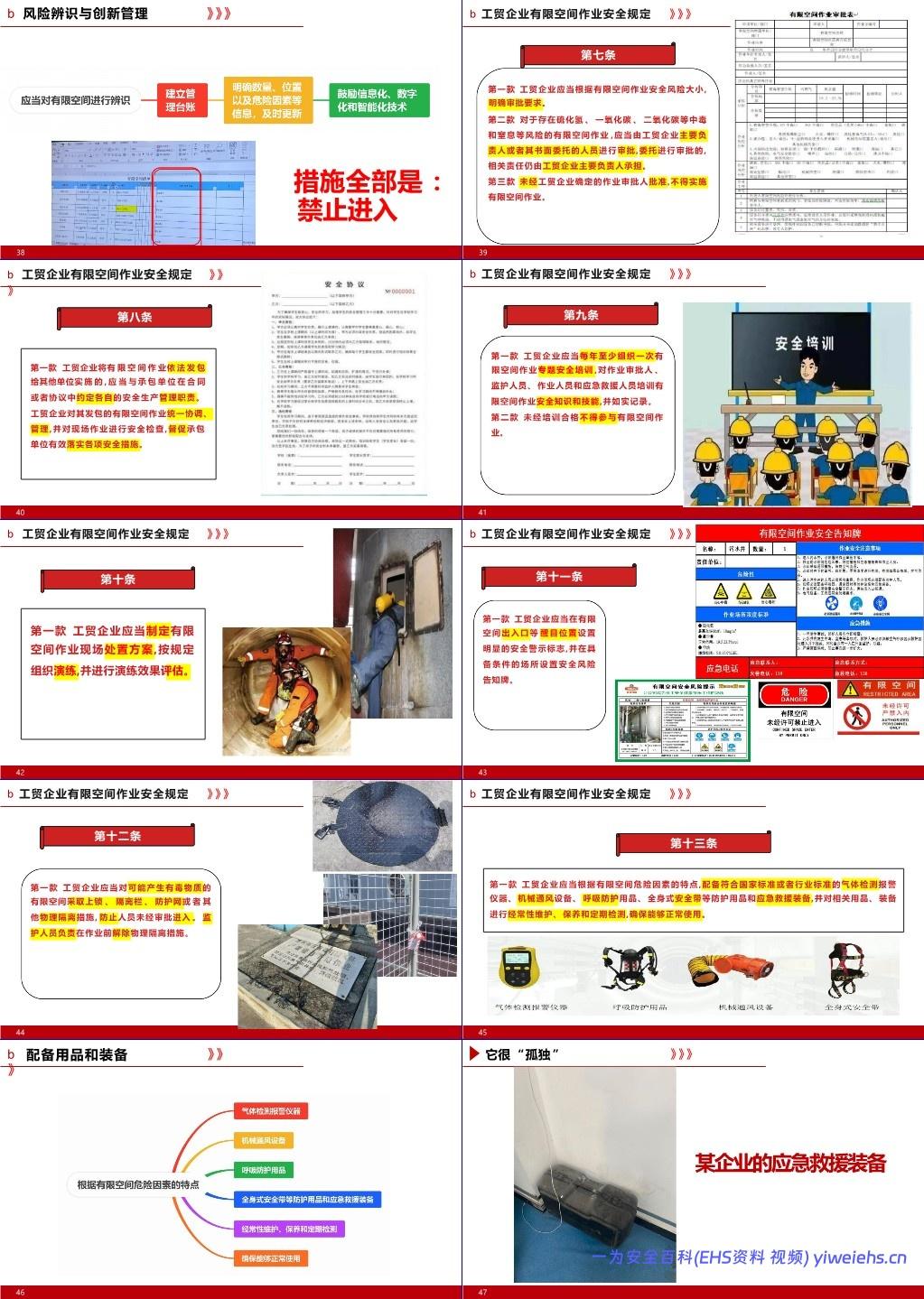 【PPT】有限空间作业安全专题培训