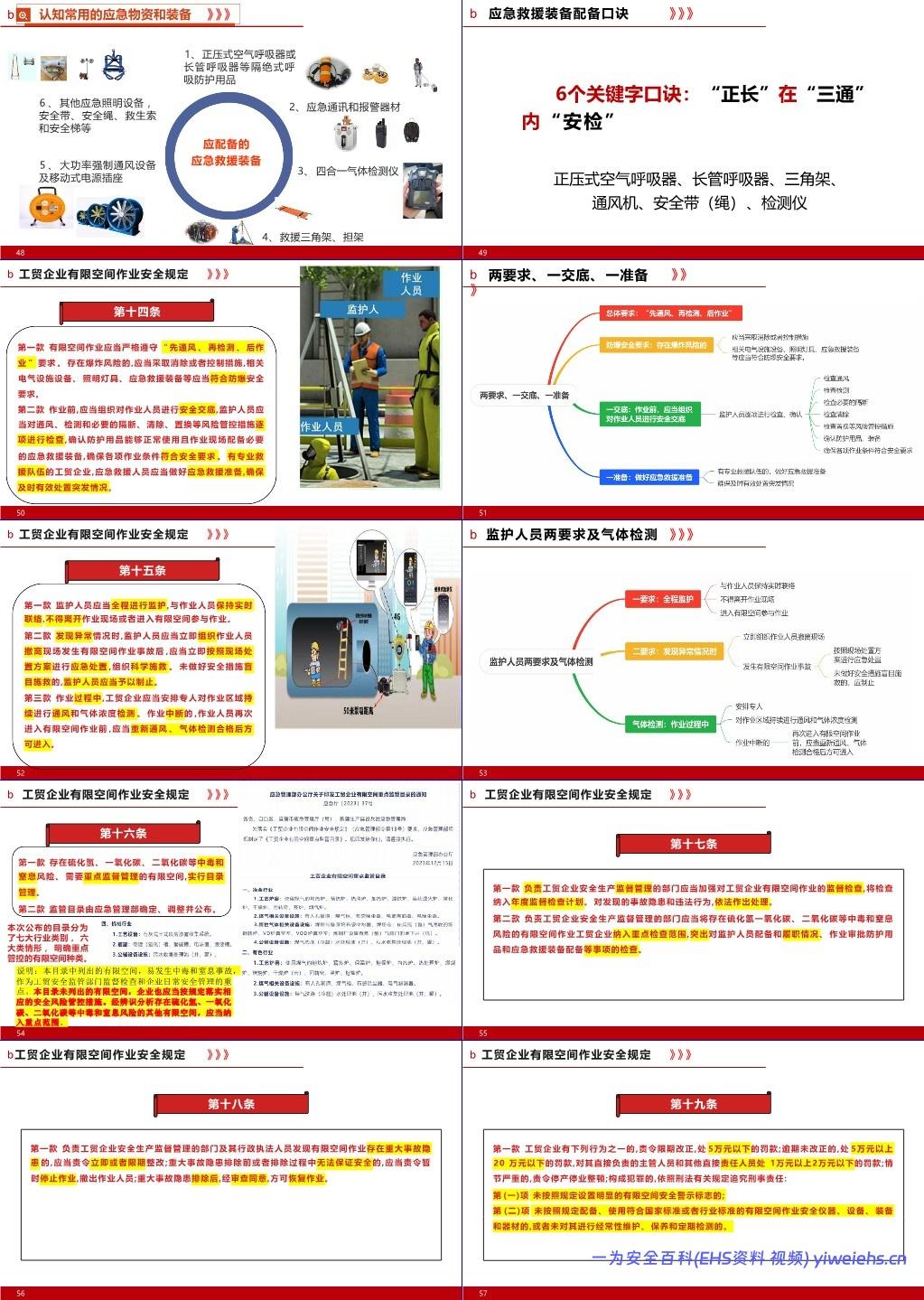 【PPT】有限空间作业安全专题培训