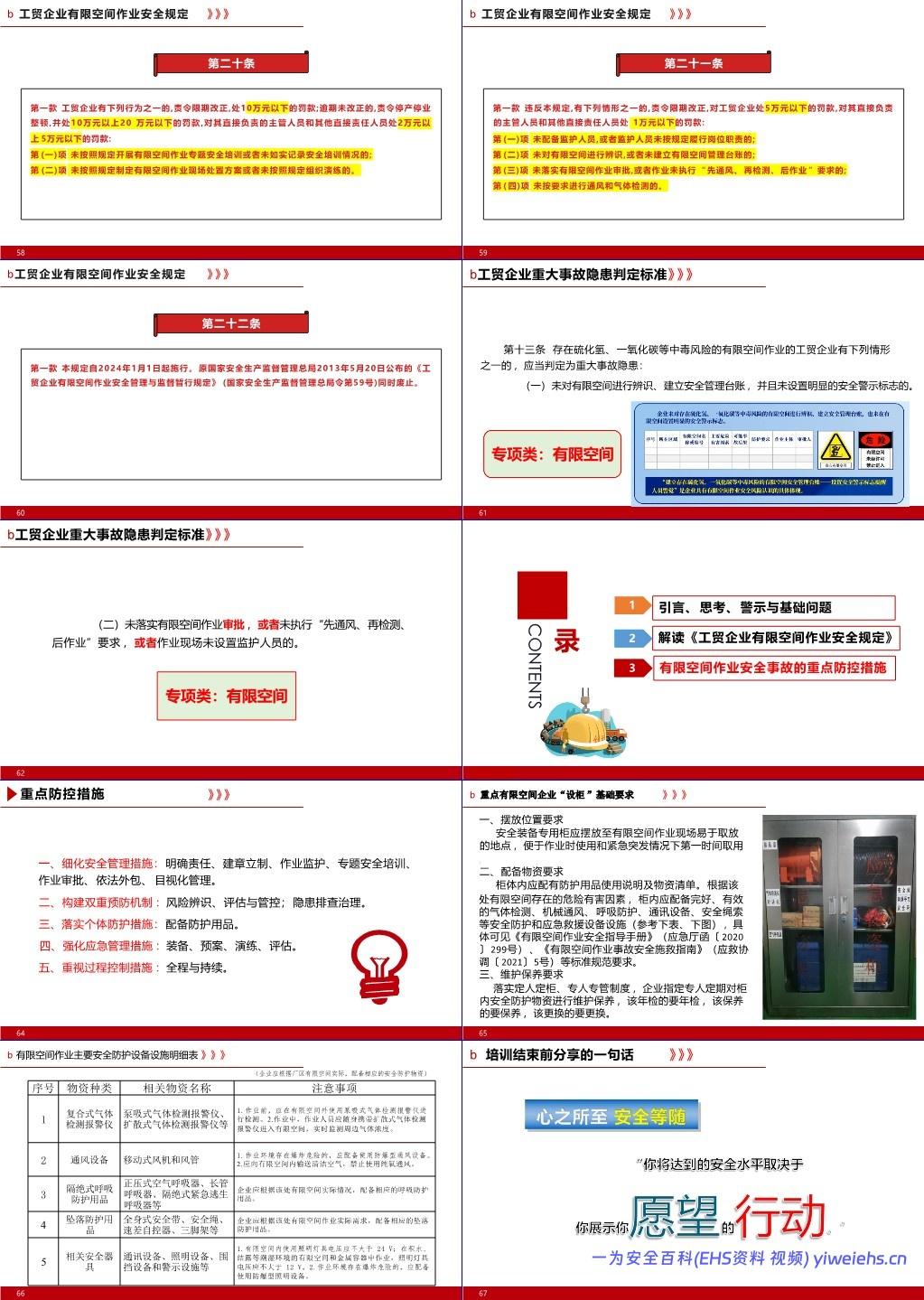 【PPT】有限空间作业安全专题培训