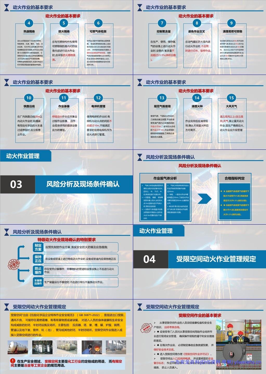 【课件】2025动火作业标准规范解读