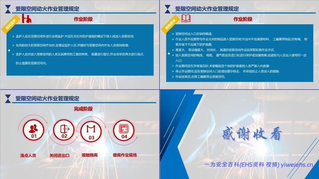 【课件】2025动火作业标准规范解读