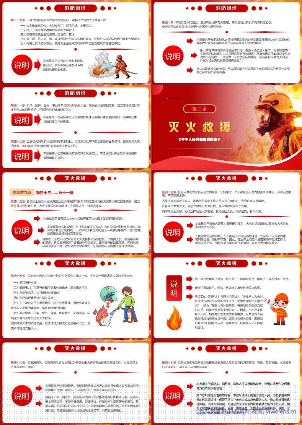 【课件】2025年消防法全文学习
