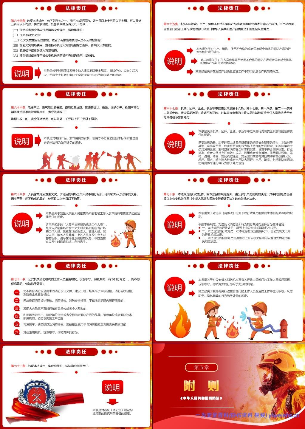 【课件】2025年消防法全文学习