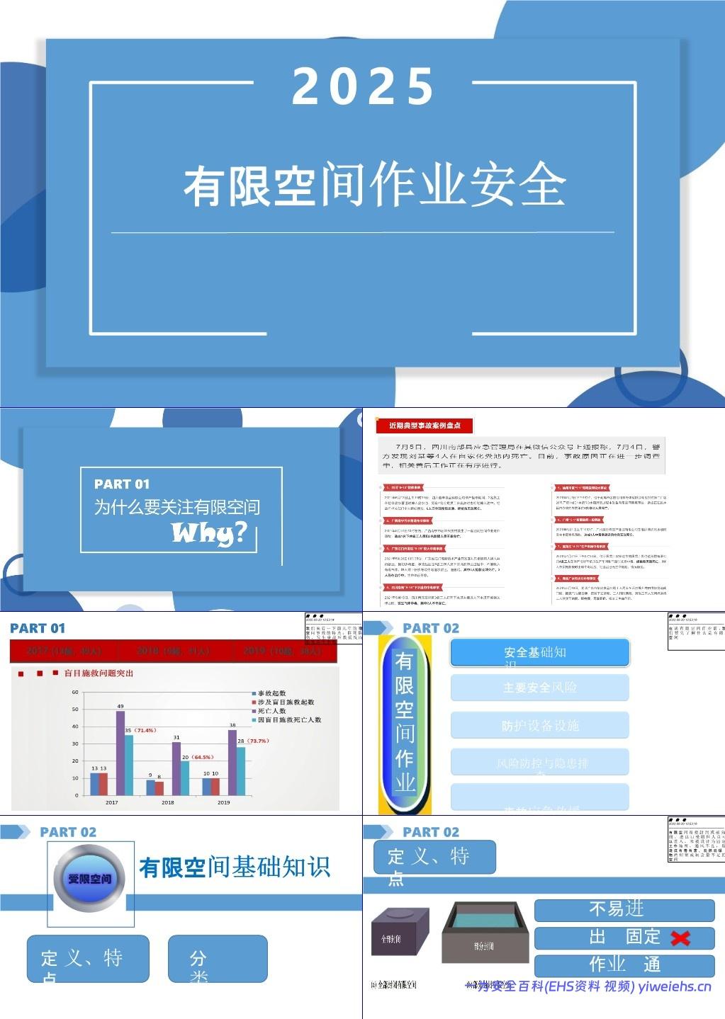 【课件】2025年有限空间作业安全