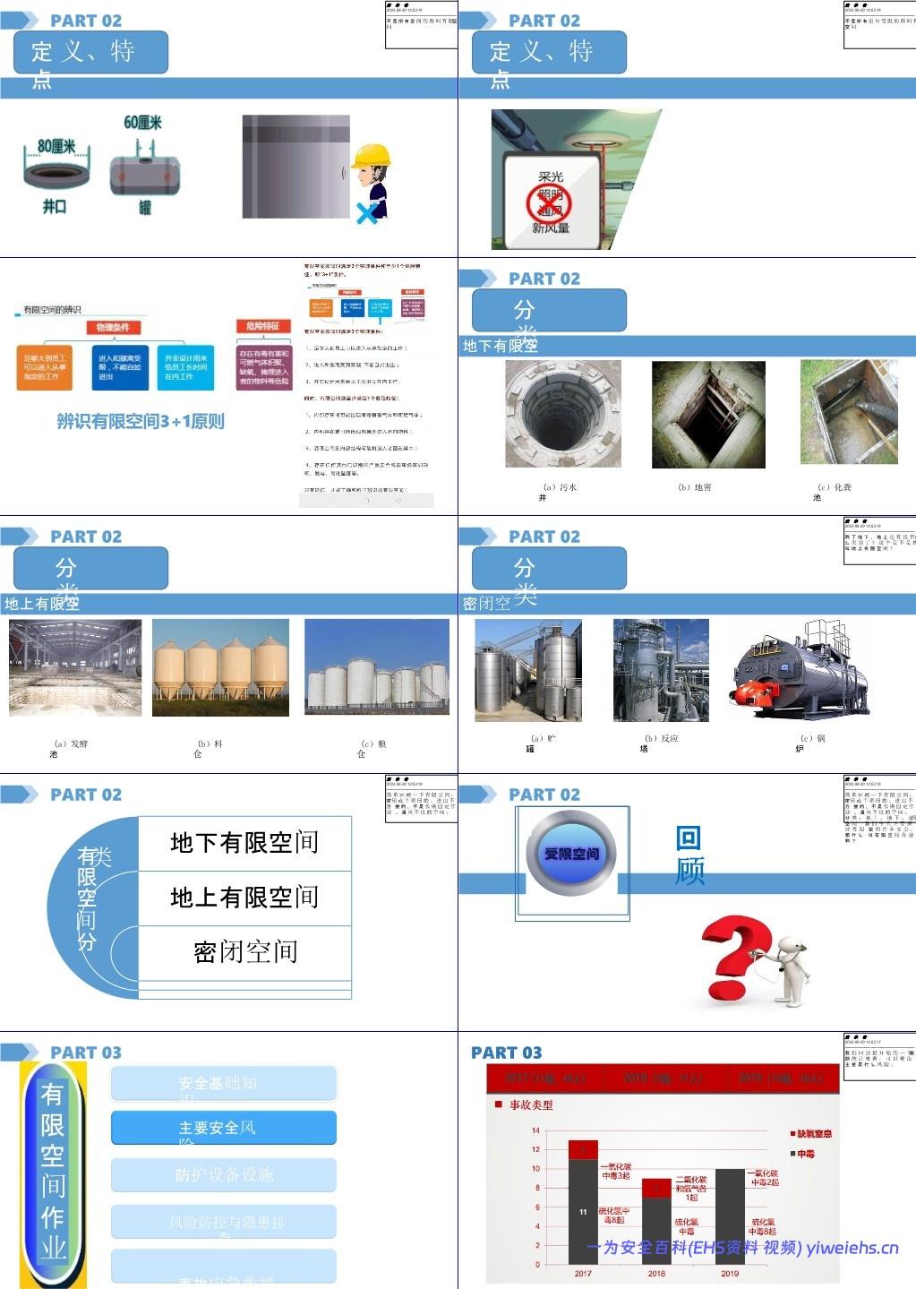 【课件】2025年有限空间作业安全