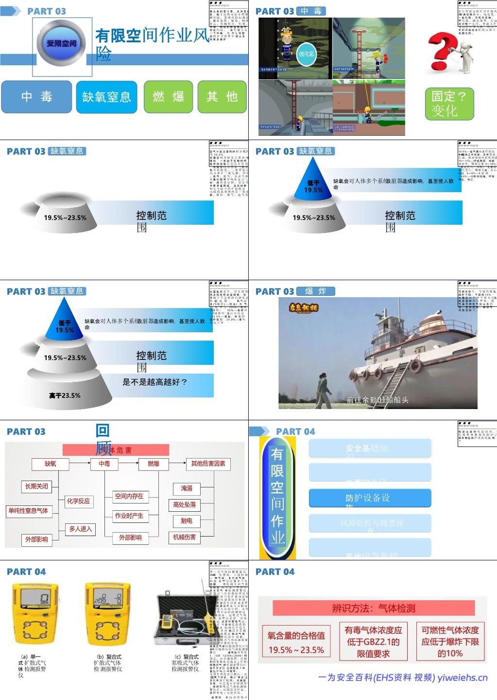 【课件】2025年有限空间作业安全