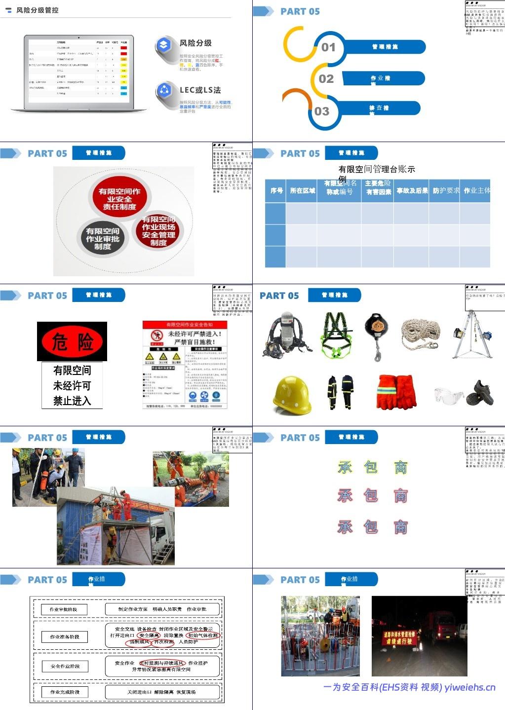 【课件】2025年有限空间作业安全