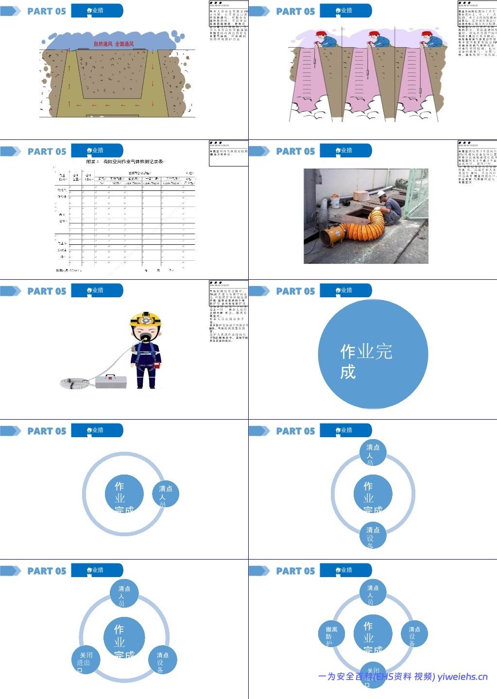 【课件】2025年有限空间作业安全