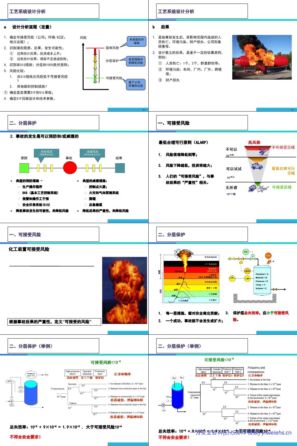 【PPT】安全仪表系统SIS培训