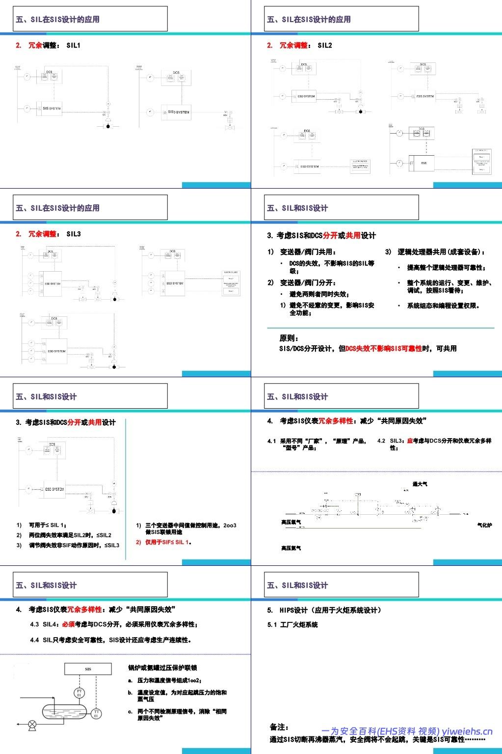 【PPT】安全仪表系统SIS培训