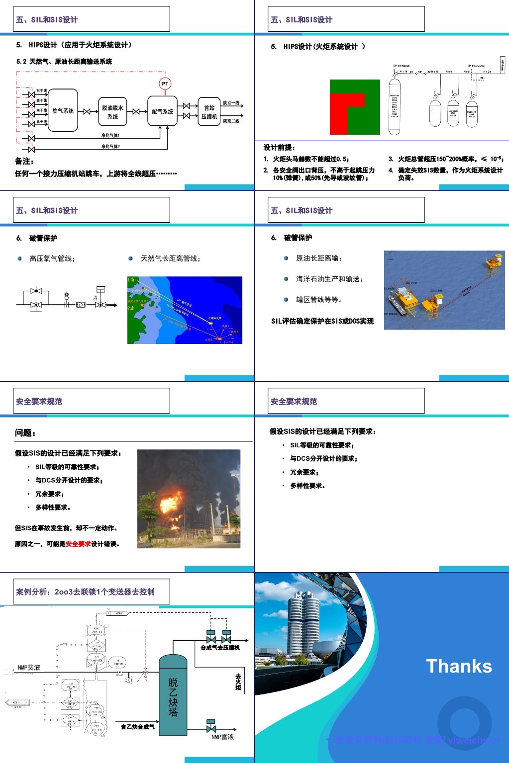 【PPT】安全仪表系统SIS培训
