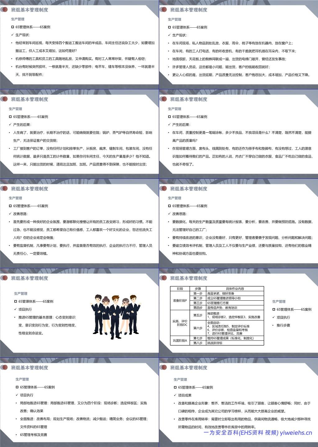 【PPT】班组基本管理制度