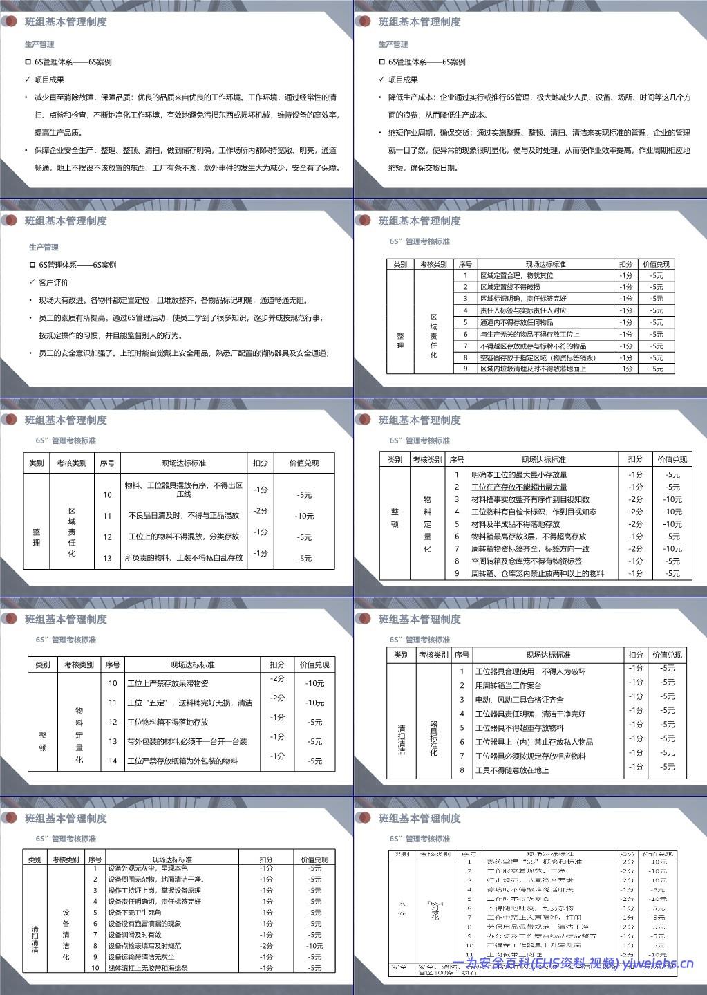 【PPT】班组基本管理制度