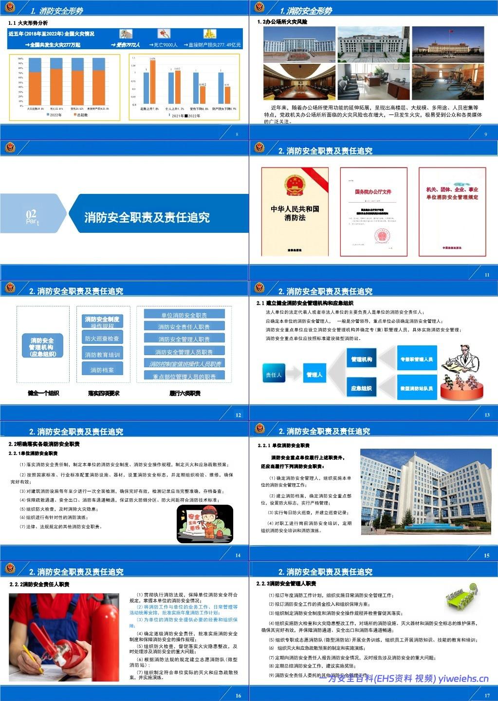 【PPT】行业场所消防安全培训系列课件